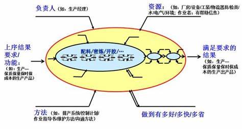 CP控制計劃與FMEA實戰(zhàn)訓(xùn)練